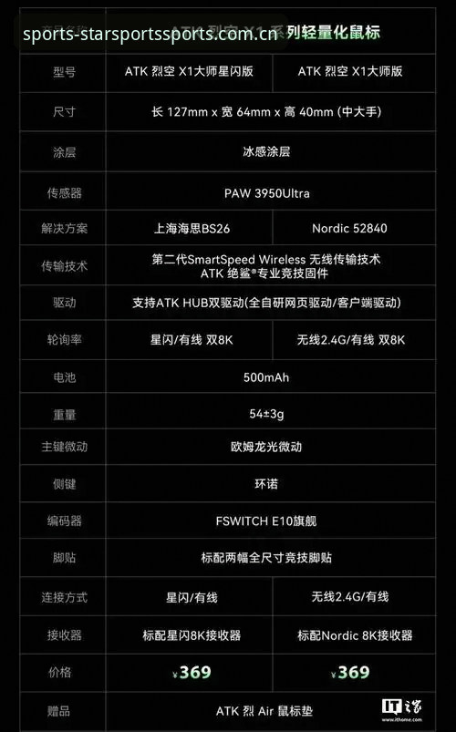 星空体育平台官网v3.0.0功能详解：技术评测与竞技品牌推荐